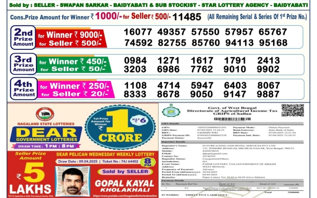 Lottery Sambad 6 PM Today 28/04/2025