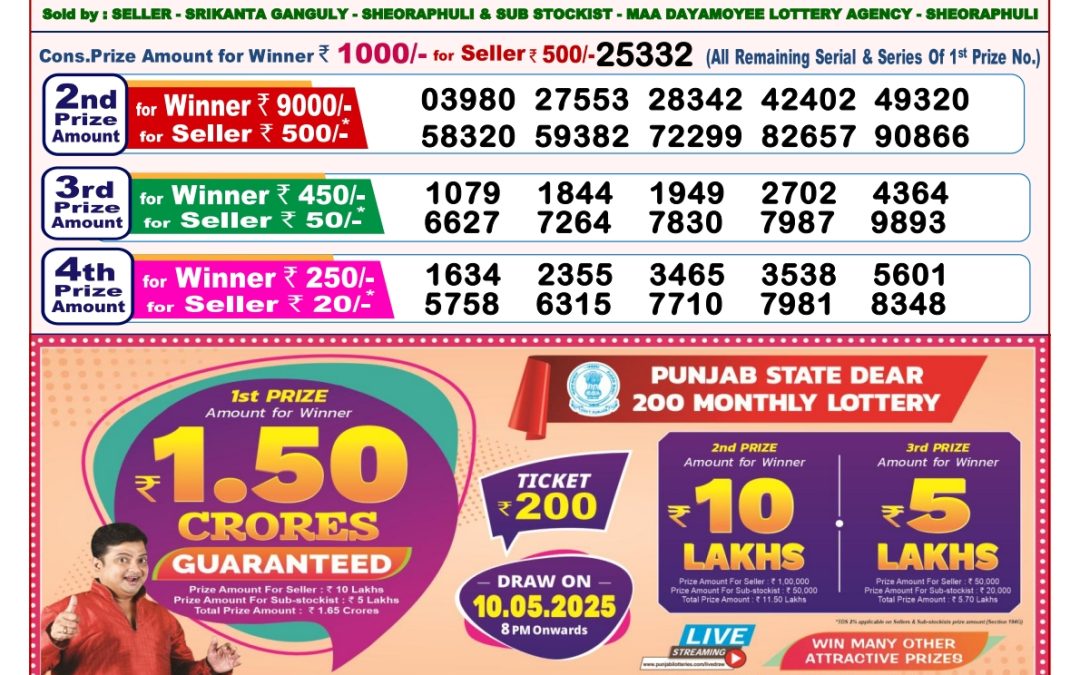 Lottery Sambad 8 PM Today 26/04/2025