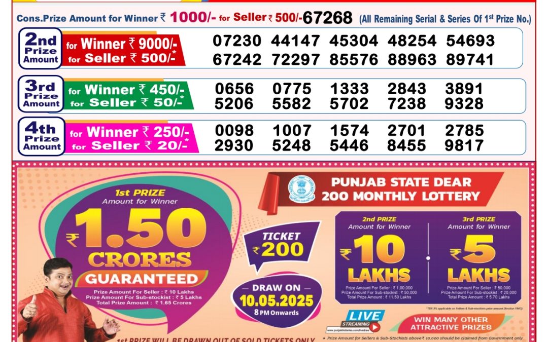 Lottery Sambad 8 PM Today 28/04/2025