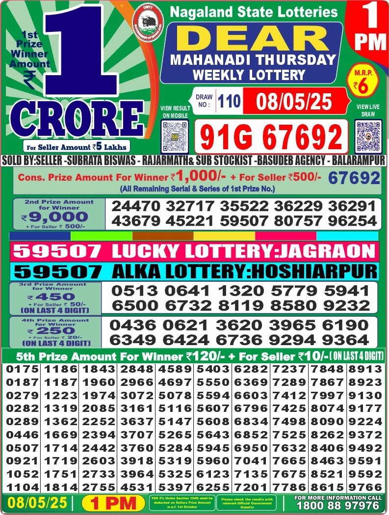8 Tarikh Ke Lottery Sambad 1PM 08/05/2025