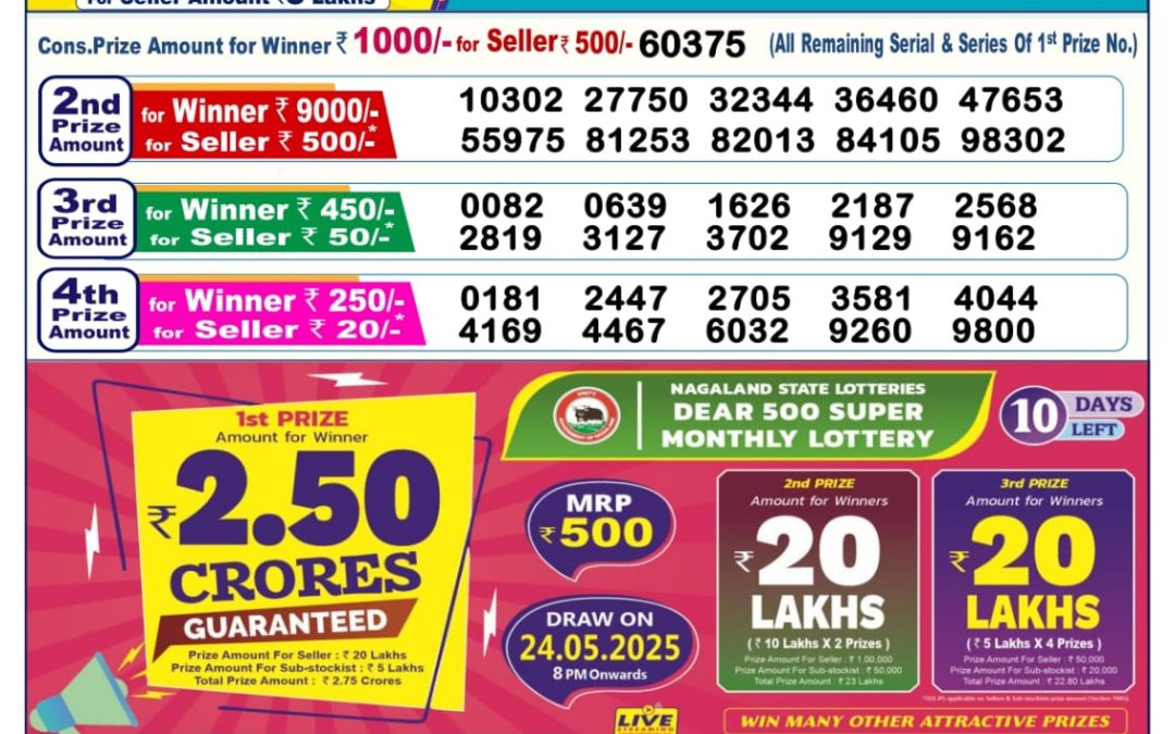 14 Tarikh Ke Lottery Sambad 6PM 14/05/2025