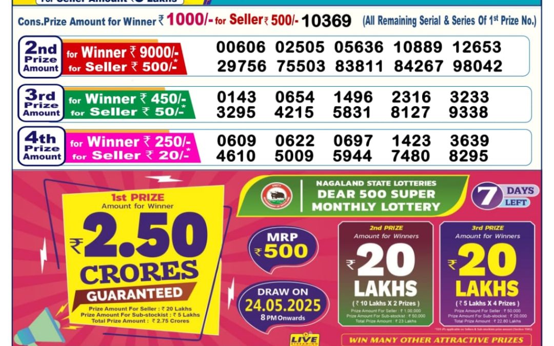 17 Tarikh Ke Lottery Sambad 6PM 17/05/2025