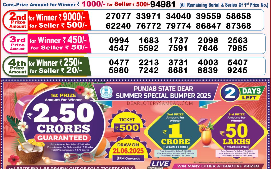 Lottery Sambad 19/06/25 8PM