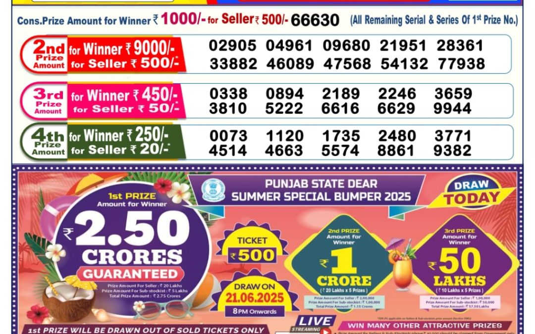 Lottery Sambad 21/06/25 6PM