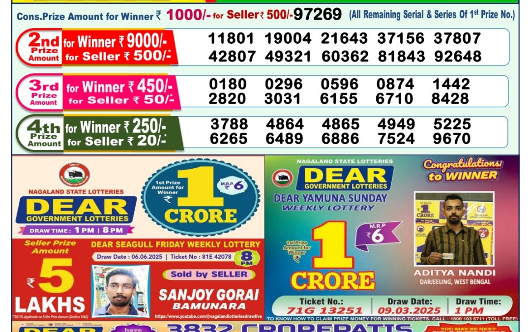 Lottery Sambad 19/06/25 1PM