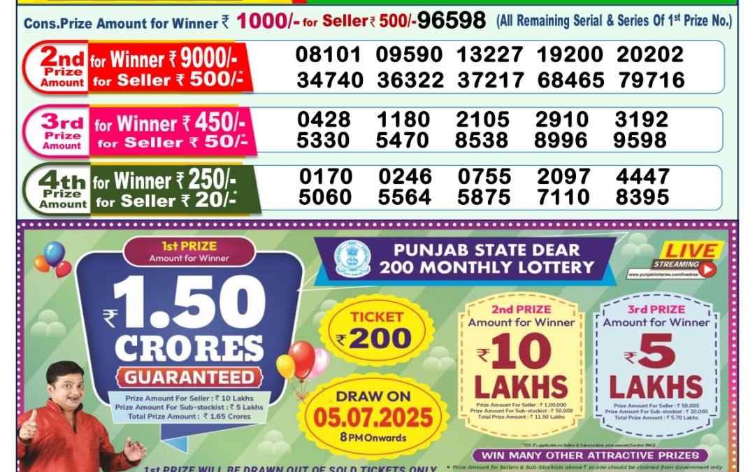 Lottery Sambad 24/06/25 1PM