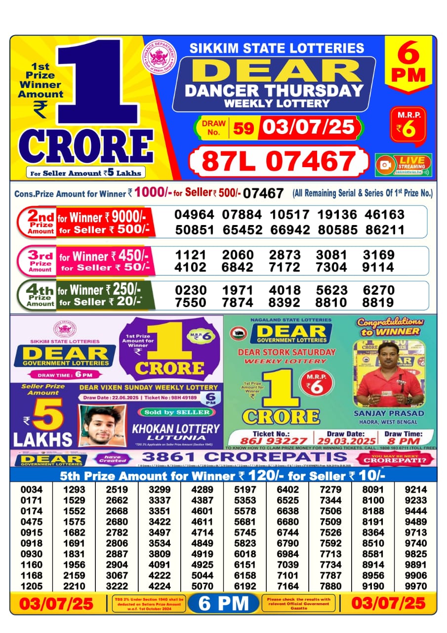 Lottery Sambad 03/07/25 6PM