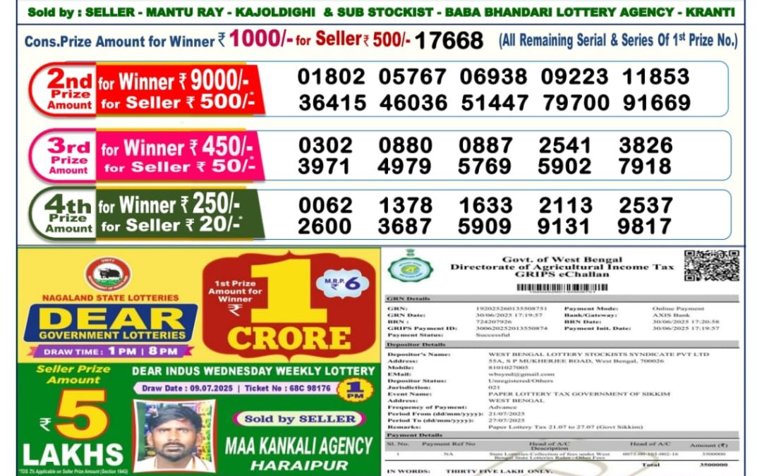 Dear Lottery Sambad 21/07/25 6 PM