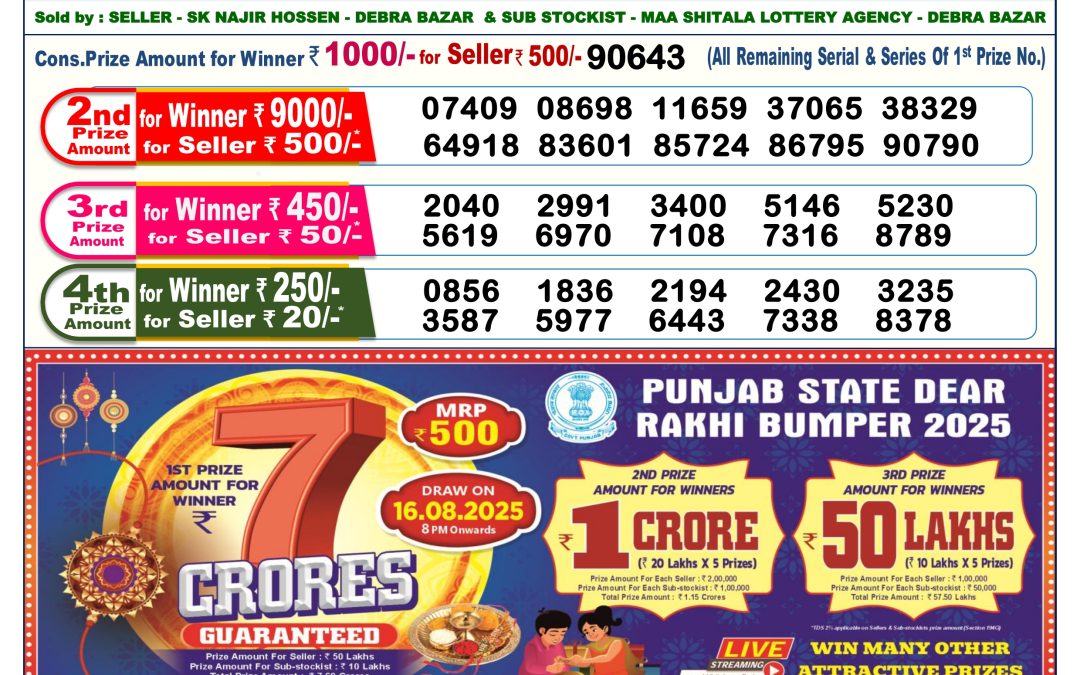 Dear Lottery Sambad 06/08/25 6 PM