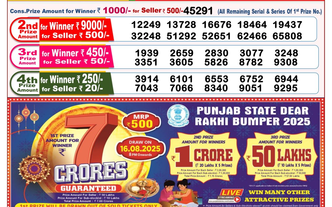 Dear Lottery Sambad 04/08/25 8 PM