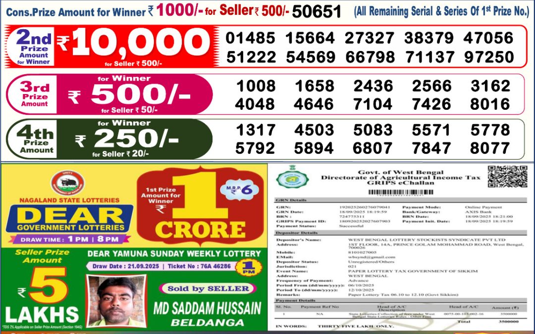 Dear Lottery Sambad Result 6 PM 6th Oct 2025: Download West Bengal Sambad Result