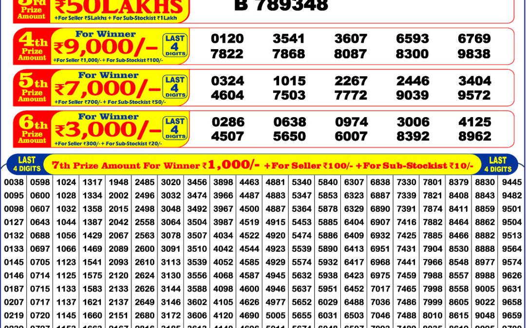 Dear Puja Bumper 2025 Lottery Result 11.10.25