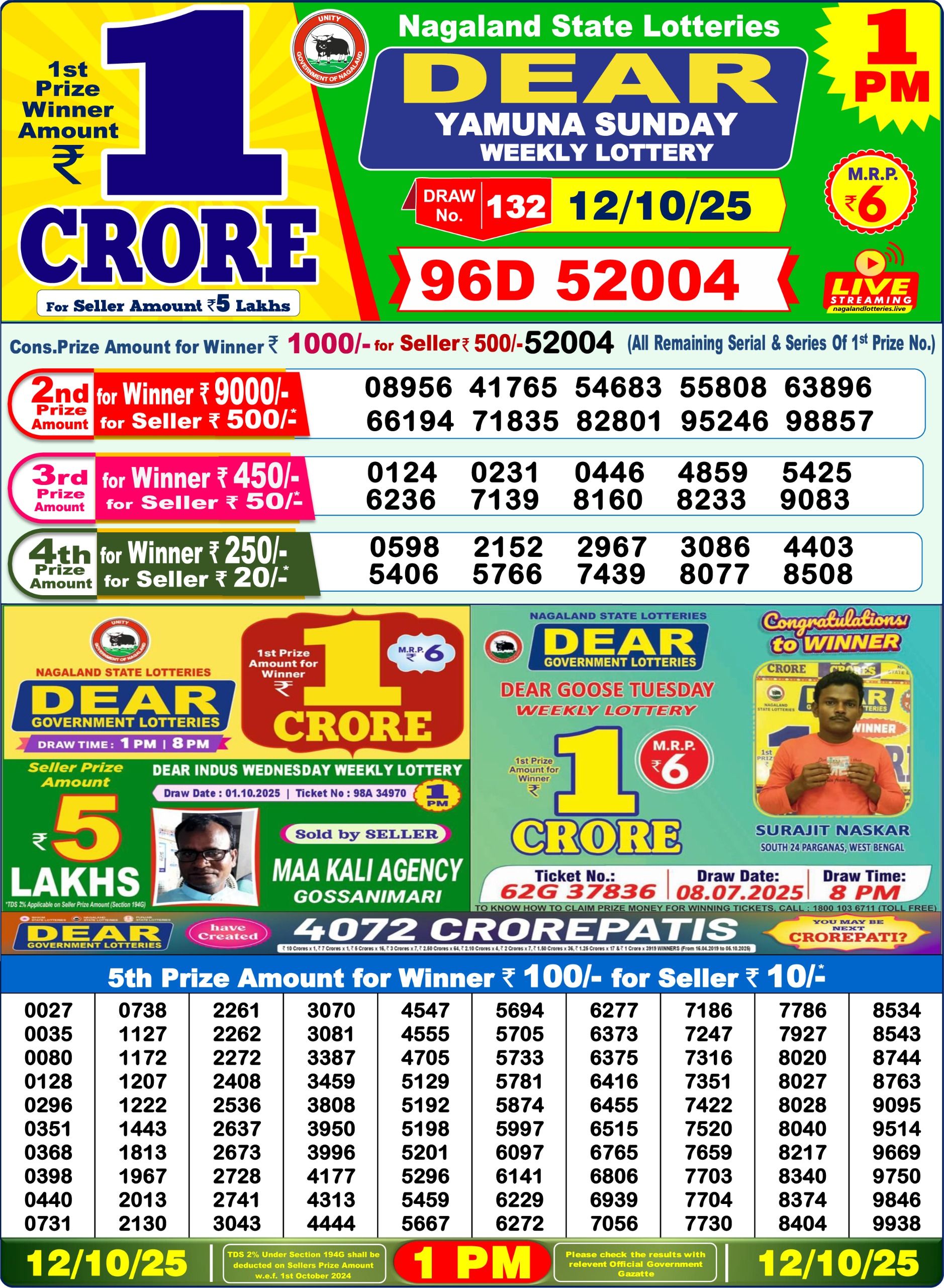 Lottery Sambad 1 PM Result Today 12.10.2025: Check Dear Morning Live Winner List PDF