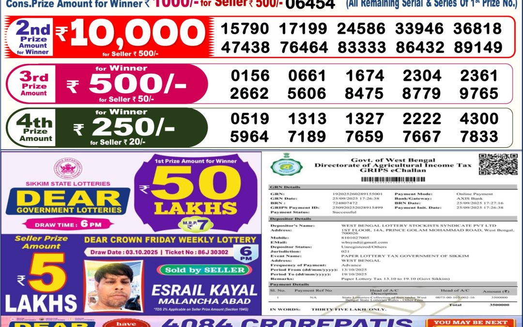Dear Lottery Sambad Result 6 PM 6th Oct 2025: Download West Bengal Sambad Result