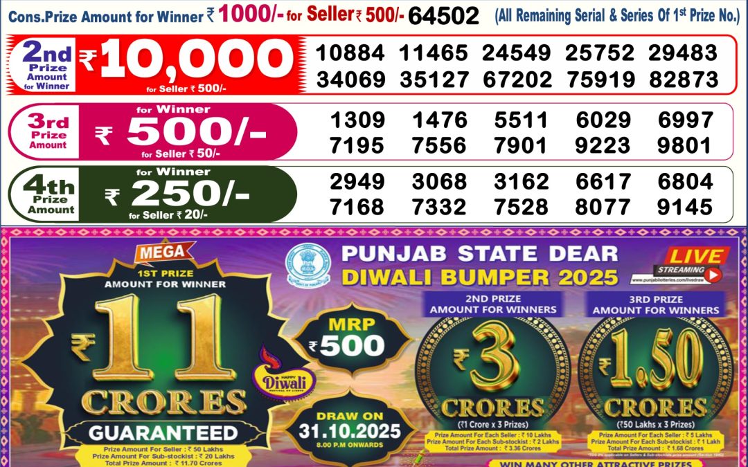 Dear Lottery Sambad Result 6 PM 18th Oct 2025: Download West Bengal Sambad Result