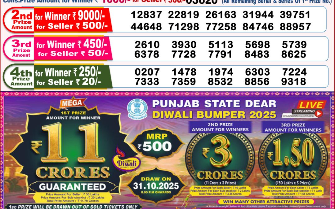 8 PM Lottery Sambad Result Today Live 20.10.25: Check Winning Numbers