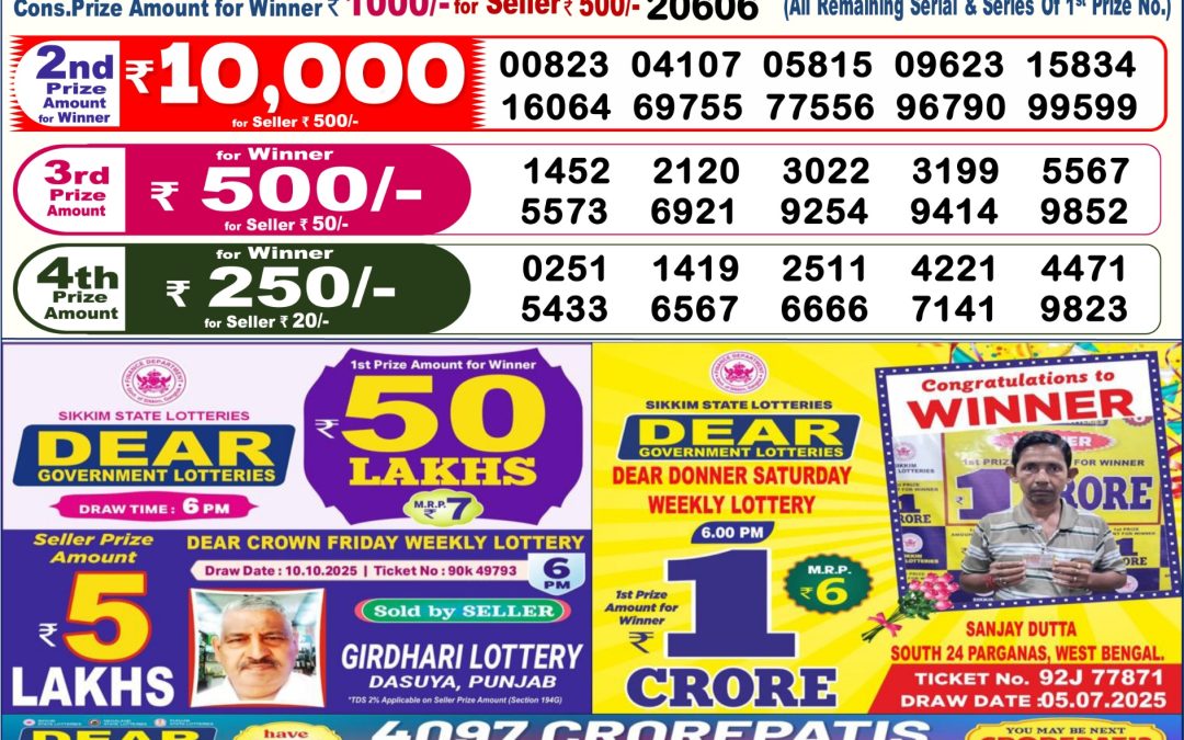 Dear Lottery Sambad Result 6 PM 21 Oct 2025: Download West Bengal Sambad Result