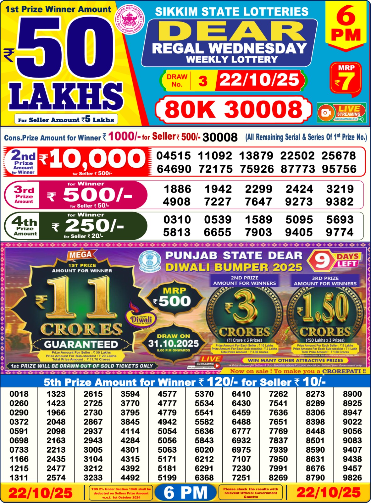 Dear Lottery Sambad Result 6 PM 22 Oct 2025: Download West Bengal Sambad Result