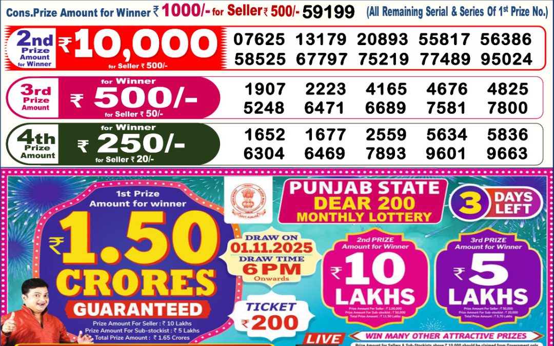 Dear Lottery Sambad Result 6 PM 29th Oct 2025: Download West Bengal Sambad Result