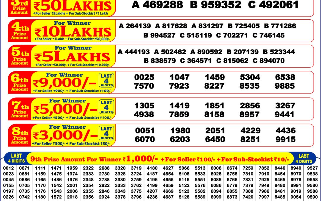 Punjab State Dear Diwali Bumper 31.10.2025 Lottery Result: Check Winning Number