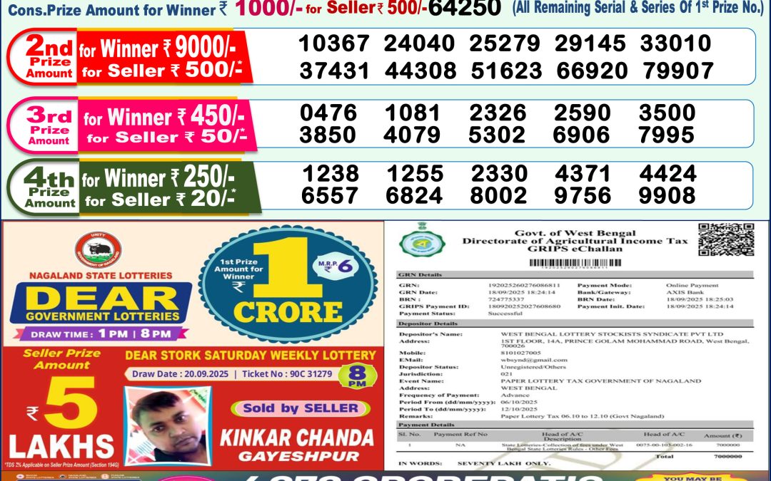 Lottery Sambad 1 PM Result Today 6.10.2025: Check Dear Morning Live Winner List PDF