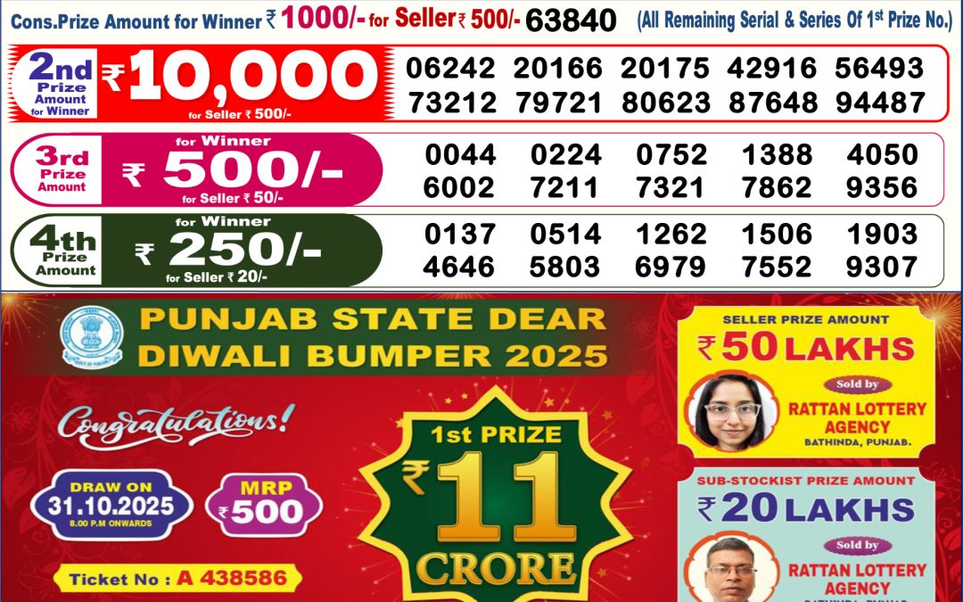 Dear Lottery Sambad Result 6 PM 1 Nov 2025: Download West Bengal Sambad Result