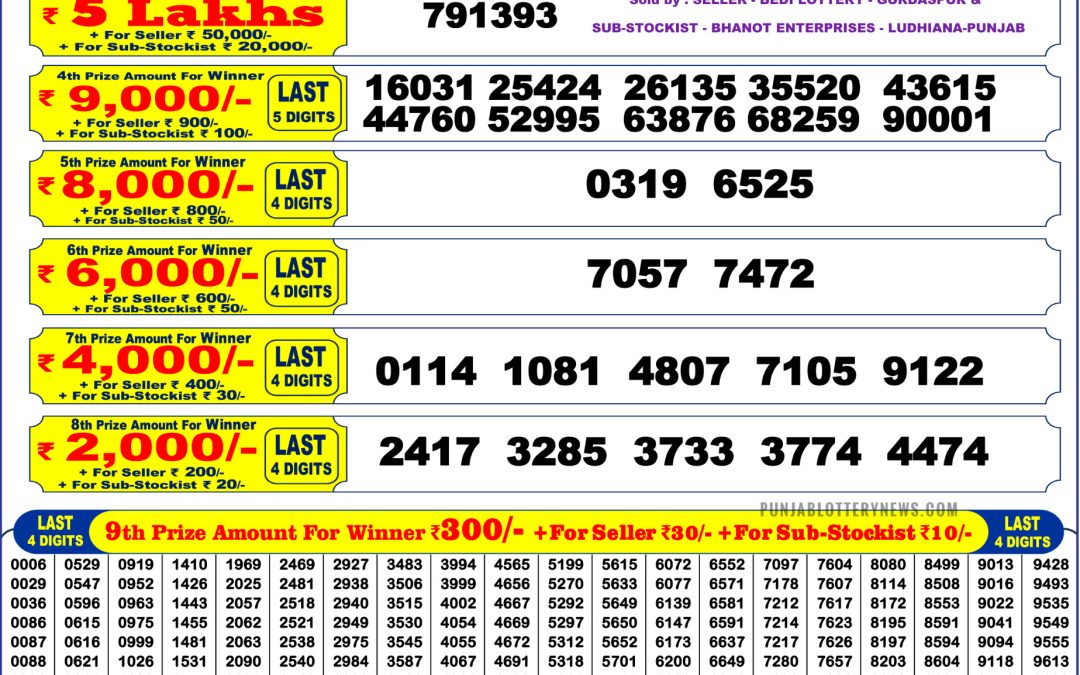 Punjab State Dear 200 Monthly 01.11.2025 Lottery Result: Check Winning Number