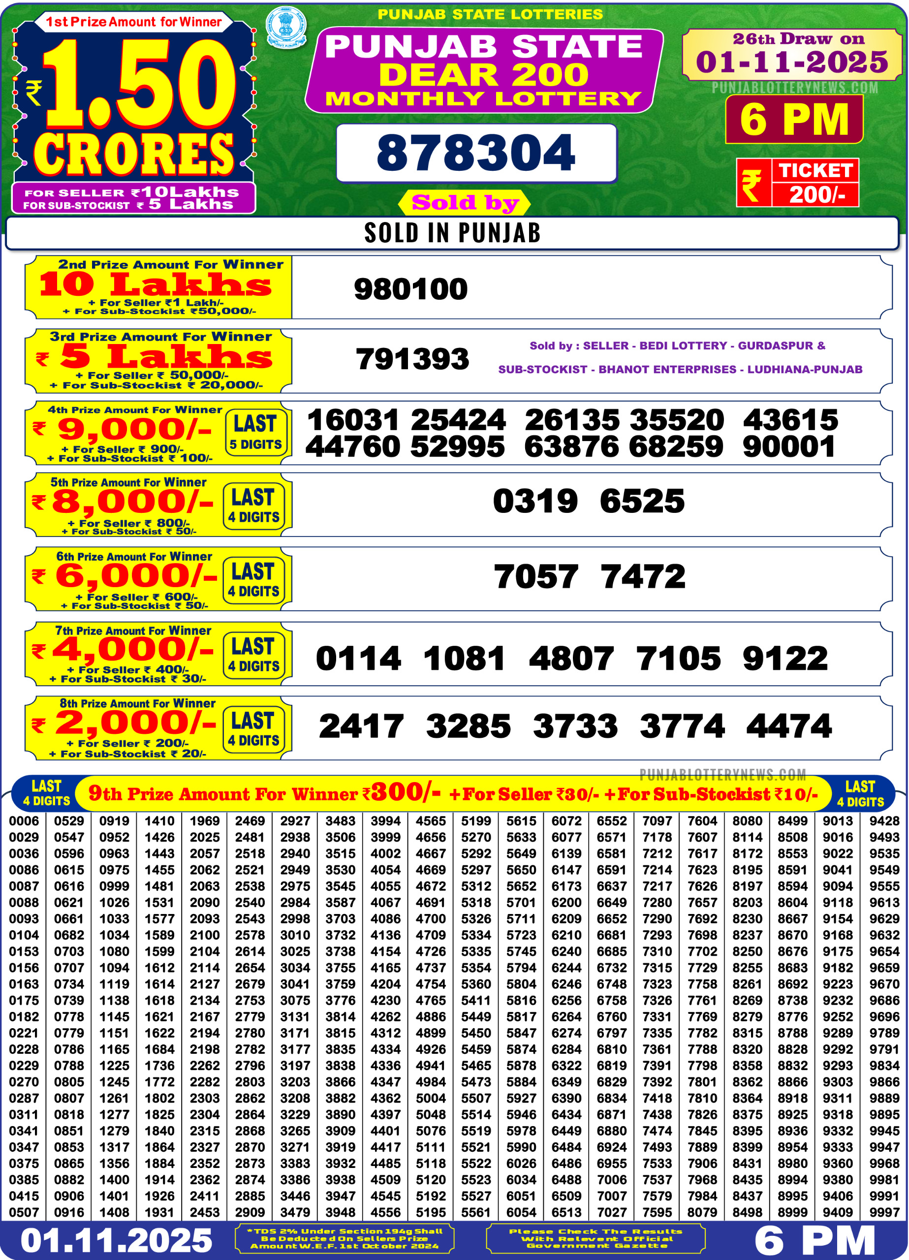 Punjab State Dear 200 Monthly 01.11.2025 Lottery Result: Check Winning Number