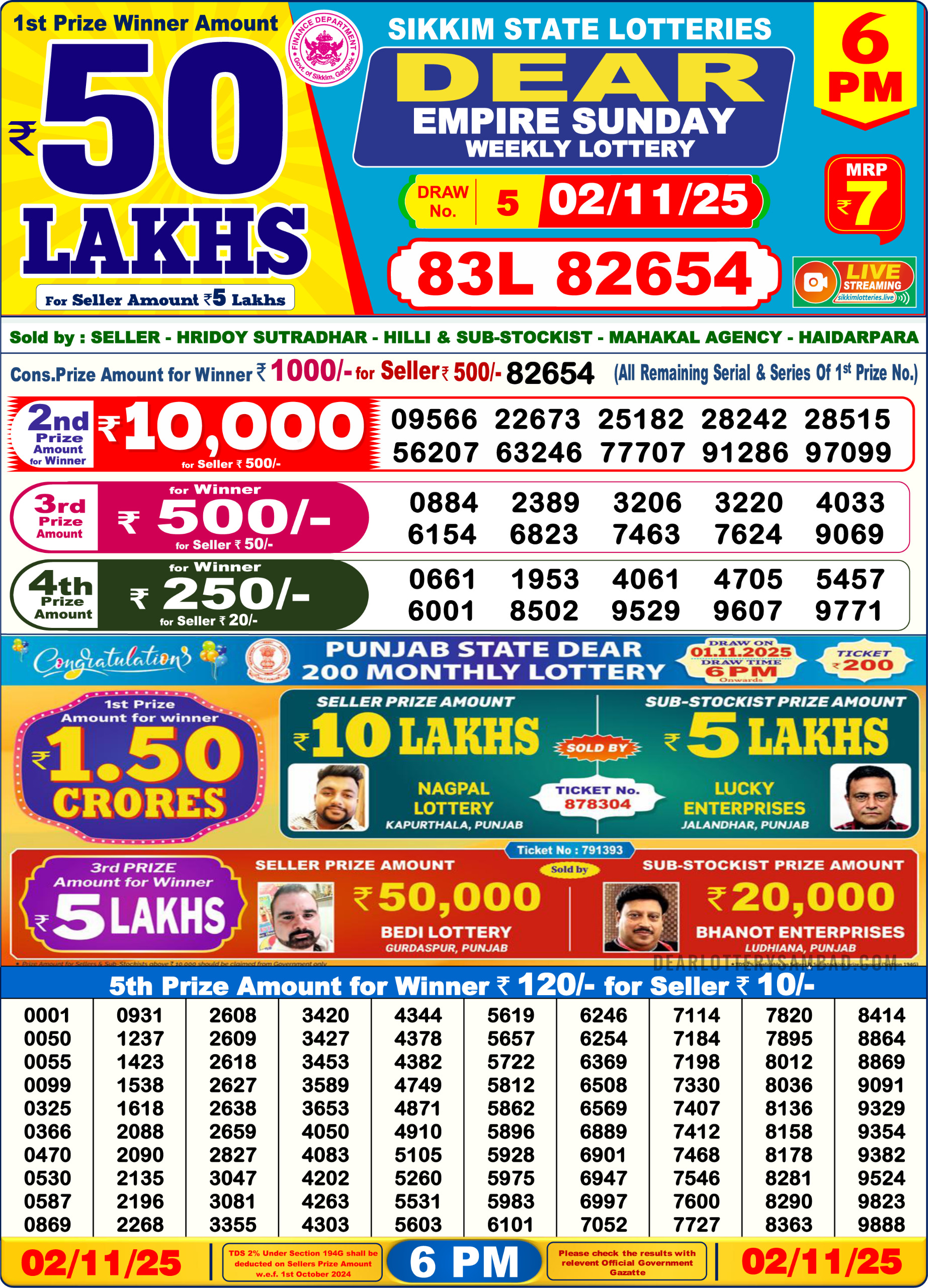 Dear Lottery Sambad Result 6 PM 2 Nov 2025: Download West Bengal Sambad Result