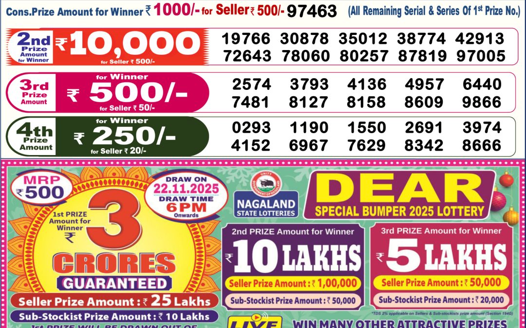 Dear Lottery Sambad Result 6 PM 5 November 2025: Download West Bengal Sambad Result