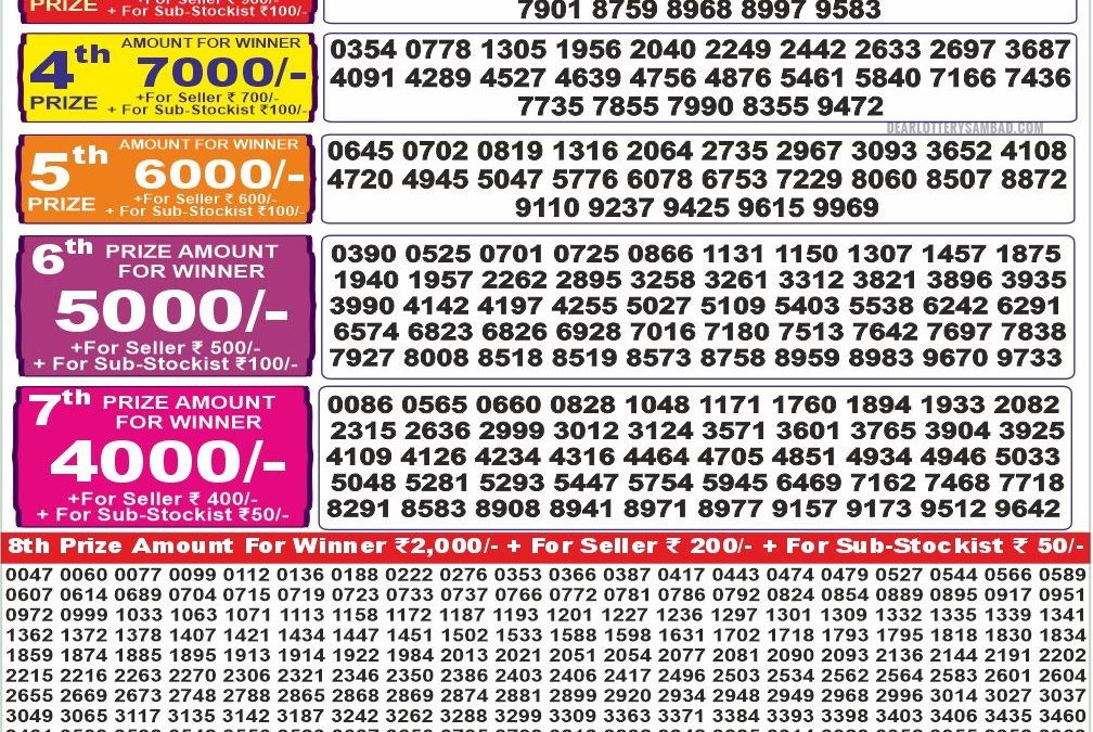 Dear 2000 Monthly Lottery 7 PM Result Today 08.11.2025: Check Live Winner List