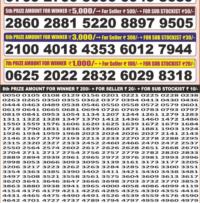 Punjab State Dear 100 Monthly 11.11.2025 Lottery Result: Check Winning Number