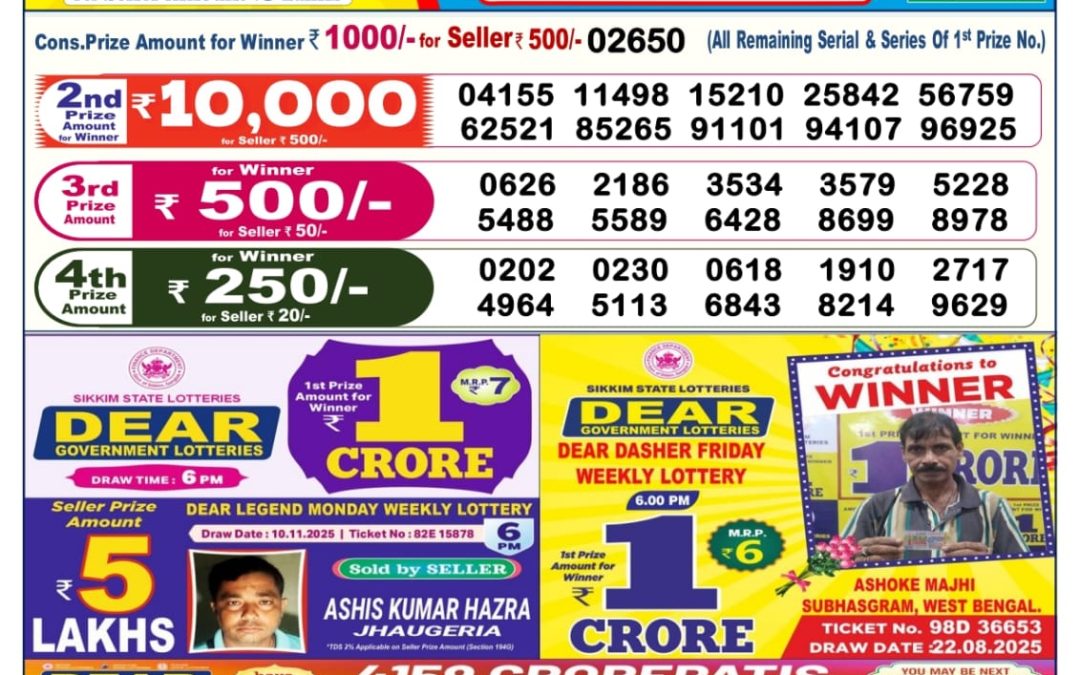 Dear Lottery Sambad Result 6 PM 18 November 2025: Download West Bengal Sambad Result