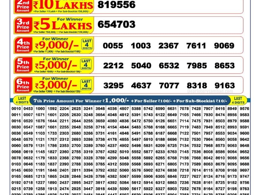 Nagaland Dear Special Bumper 2025 Lottery Result 22.11.25