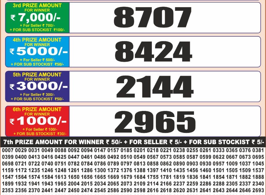 Punjab State Dear 20 Monthly 25.11.2025 Lottery Result: Check Winning Number