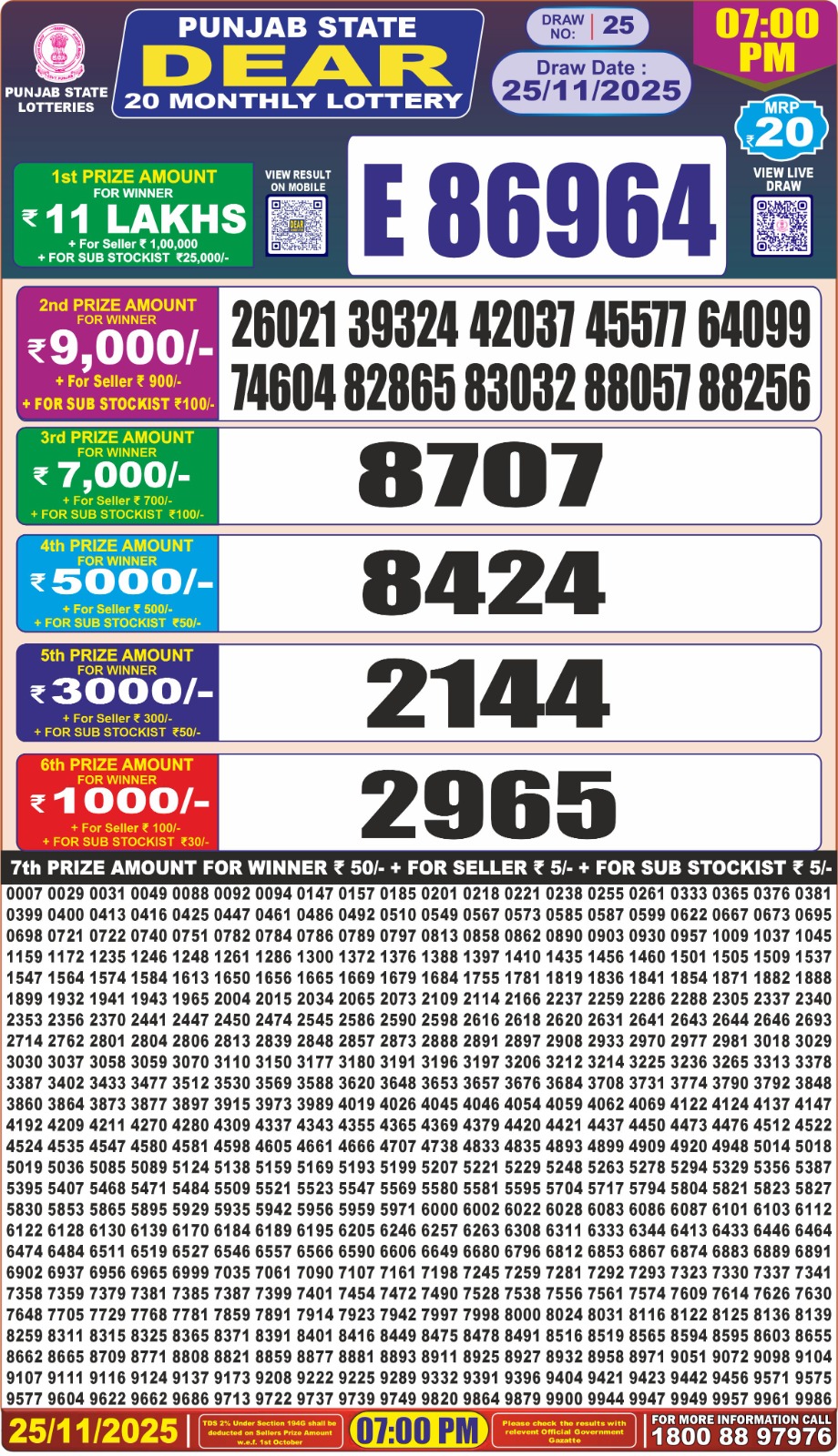 Punjab State Dear 20 Monthly 25.11.2025 Lottery Result: Check Winning Number