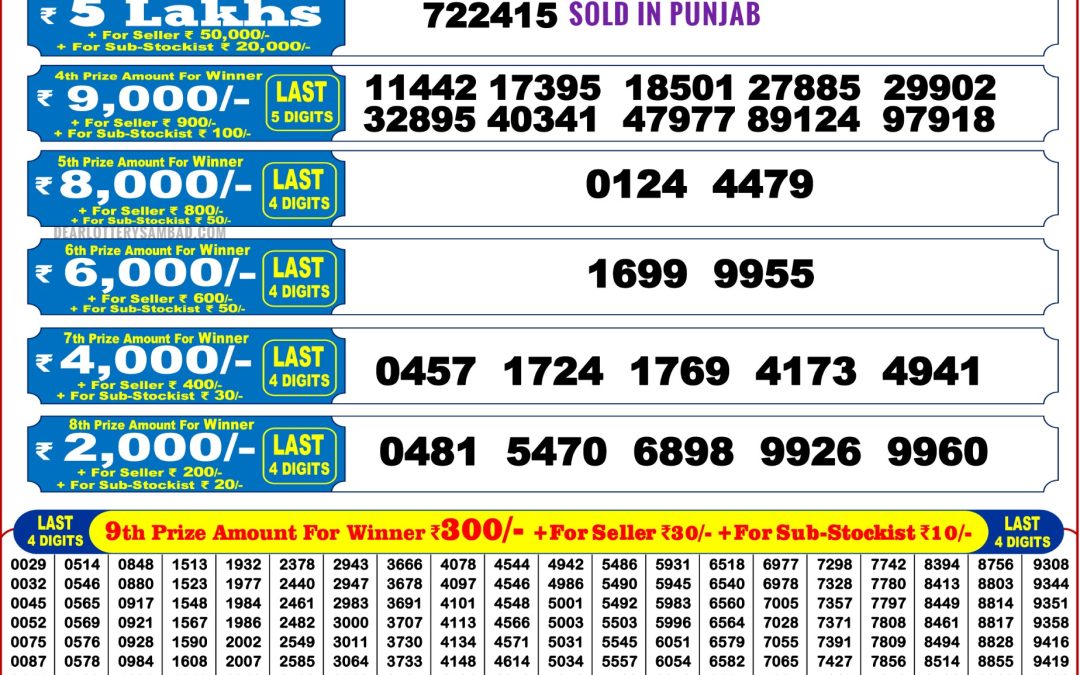 Punjab State Dear 200 Monthly 06.12.2025 Lottery Result: Check Winning Number