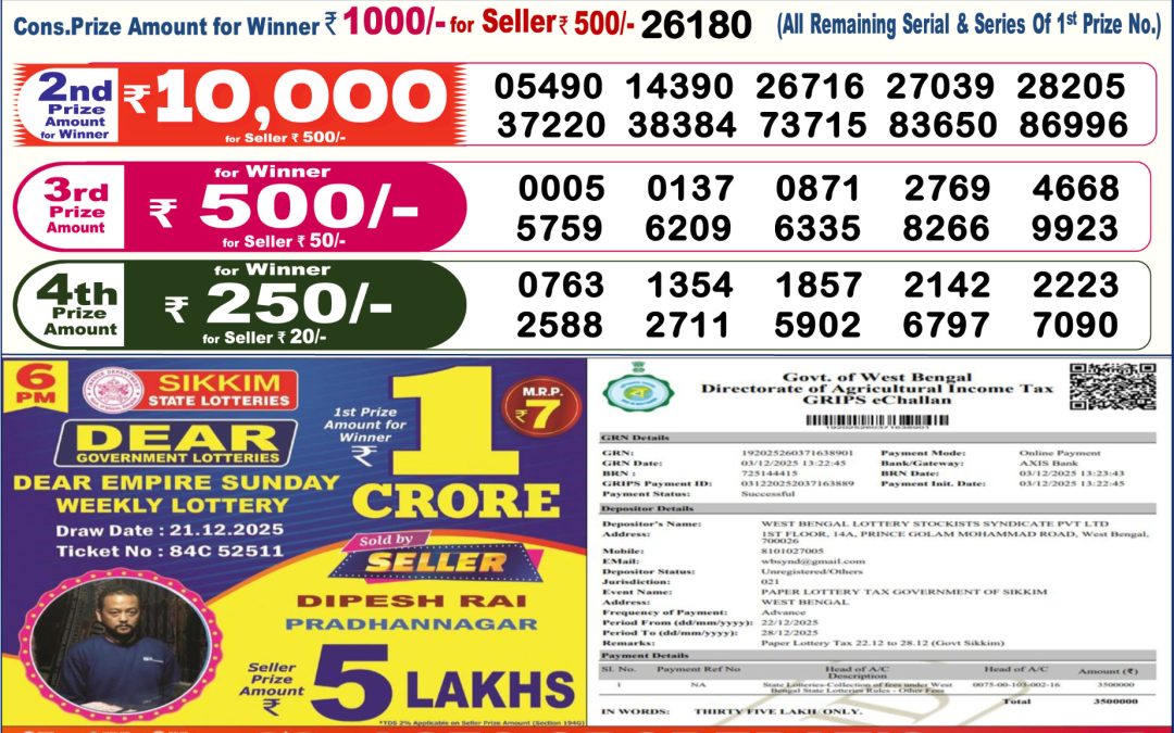 Dear Lottery Sambad Result 6 PM 22 December 2025: Download West Bengal Sambad Result