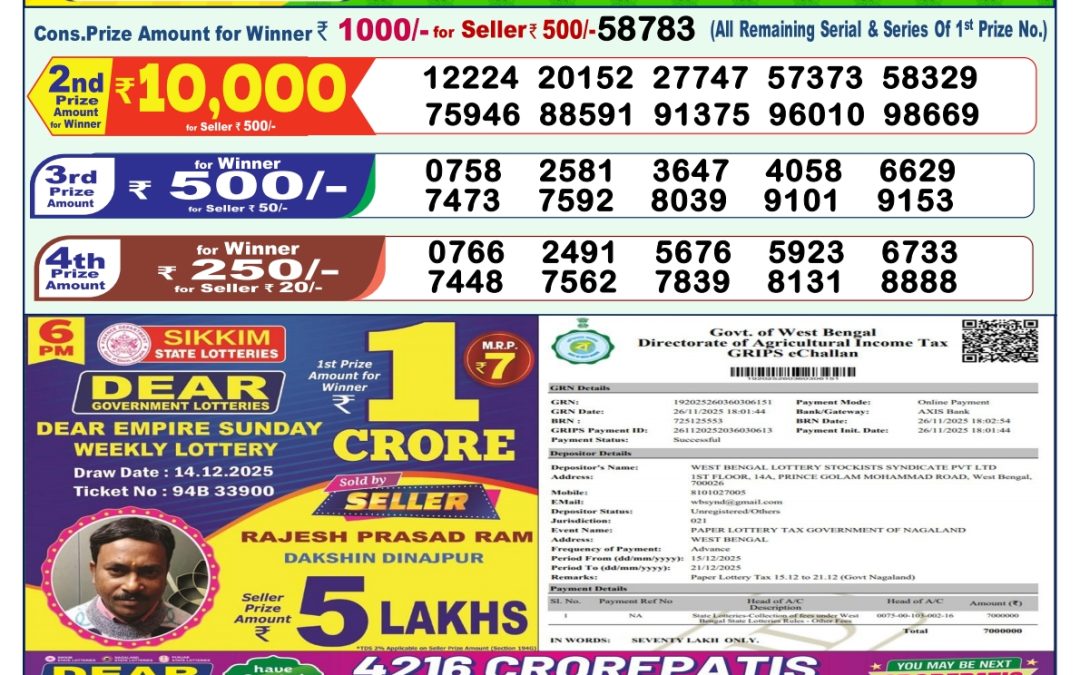 Lottery Sambad 1 PM Result Today 15.12.2025: Check Dear Morning Live Winner List PDF