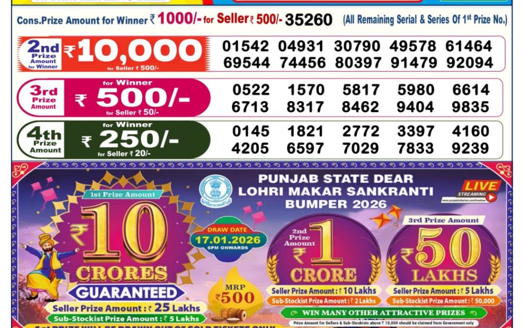 Dear Lottery Sambad Result 6 PM 15 January 2026: Download West Bengal Sambad Result