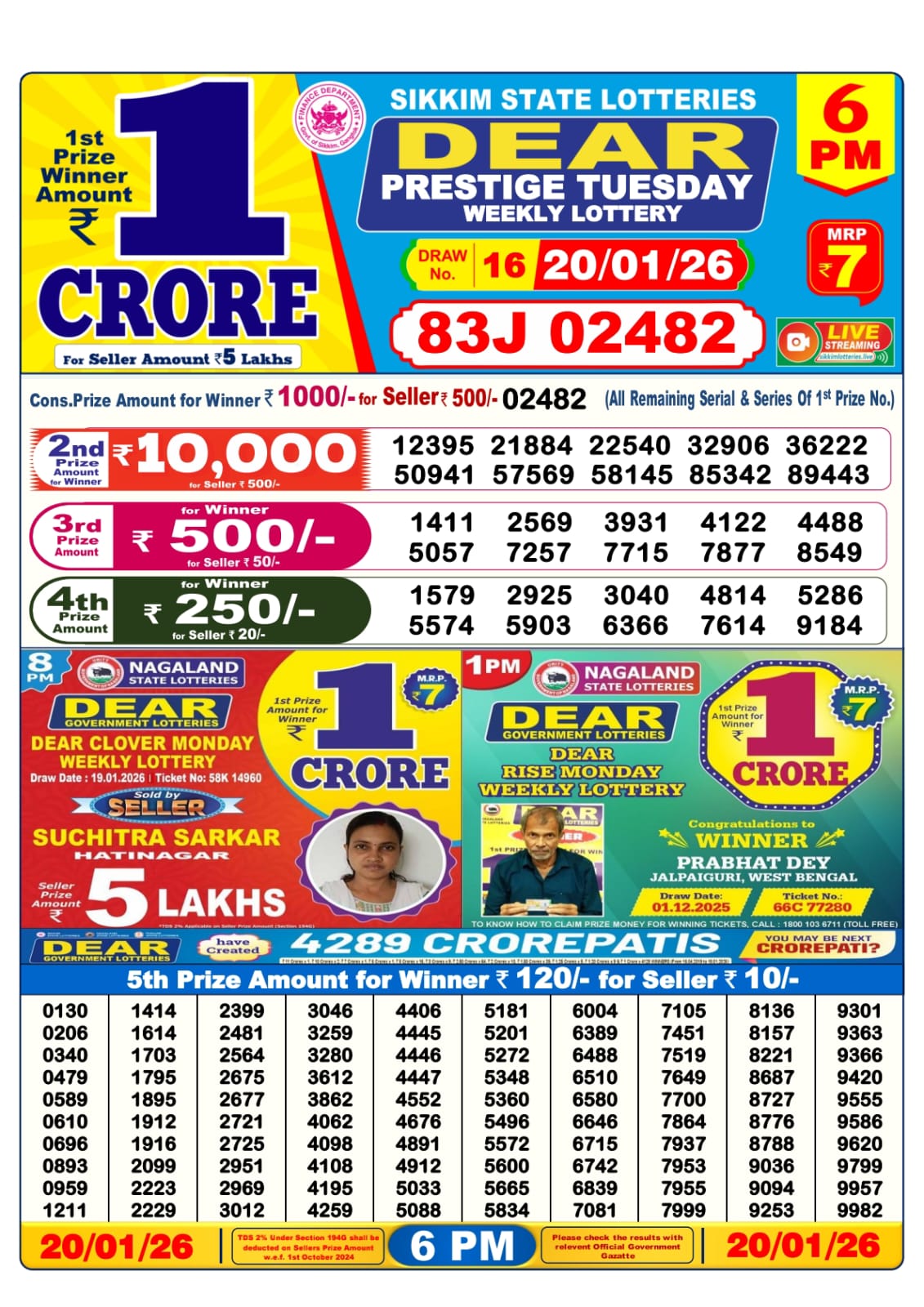 Dear Lottery Sambad Result 6 PM 20 January 2026: Download West Bengal Sambad Result
