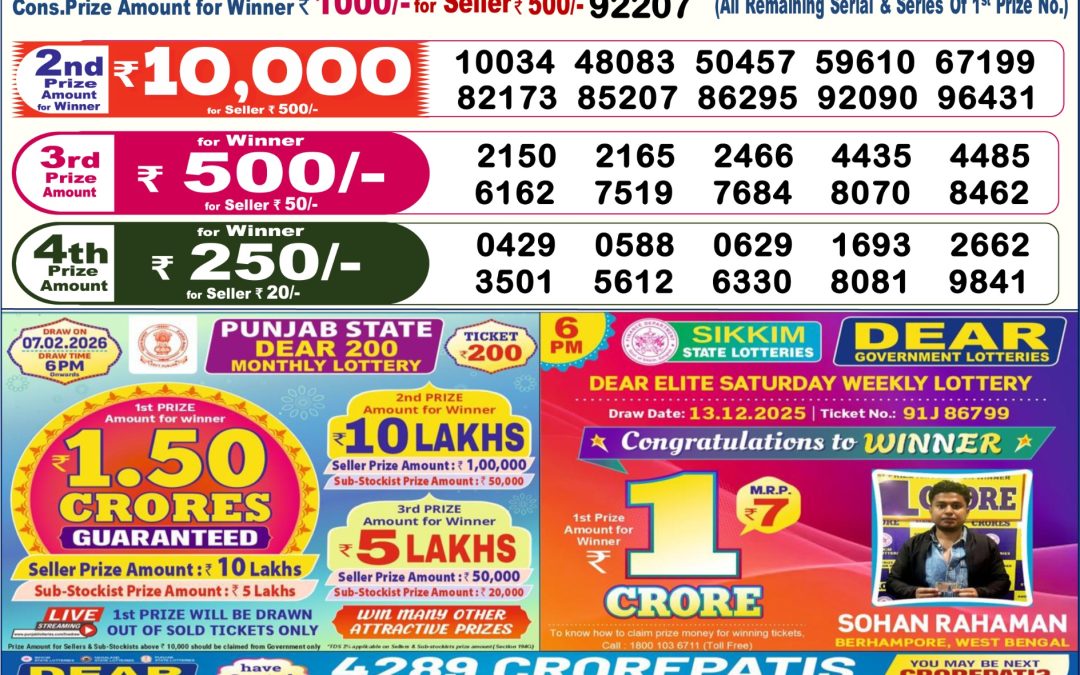 Dear Lottery Sambad Result 6 PM 21 January 2026: Download West Bengal Sambad Result