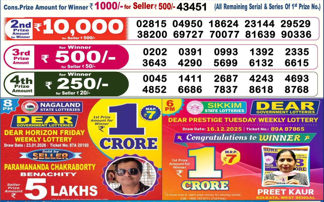 Dear Lottery Sambad Result 6 PM 24 January 2026: Download West Bengal Sambad Result