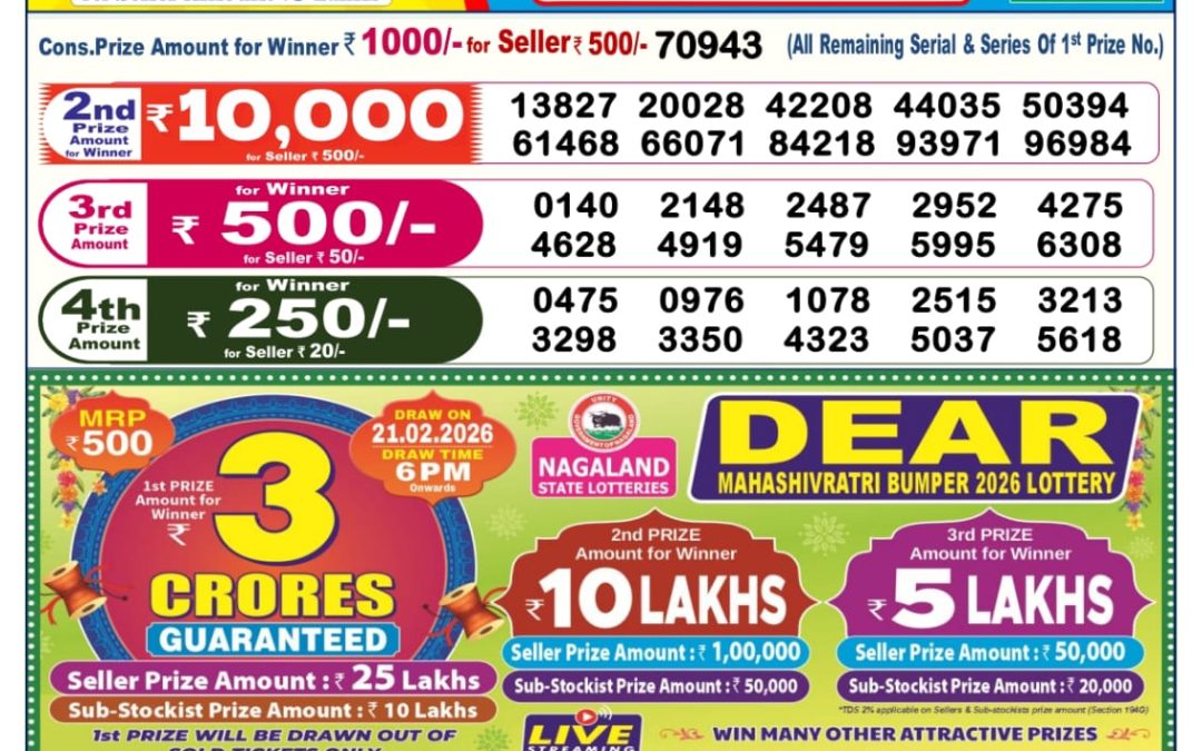 Dear Lottery Sambad Result 6 PM 25 January 2026: Download West Bengal Sambad Result