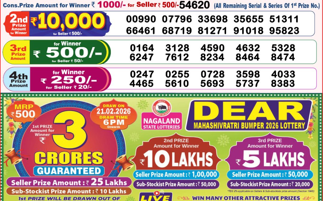 8 PM Lottery Sambad Result Today Live 27.01.26: Check Winning Numbers