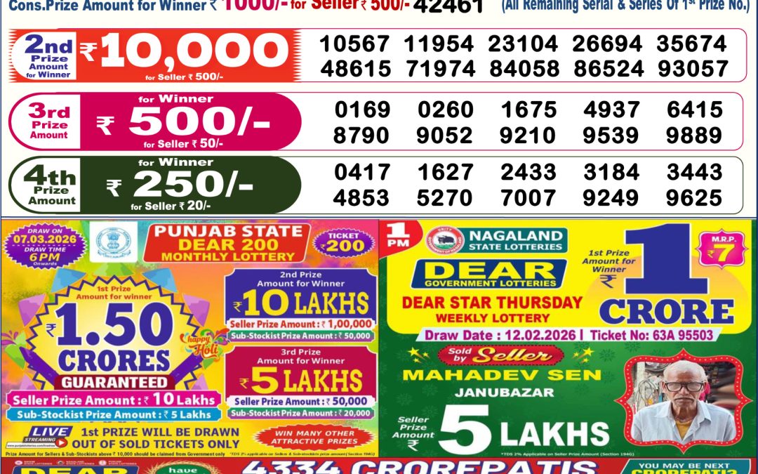 Dear Lottery Sambad Result 6 PM 13 February 2026: Download West Bengal Sambad Result