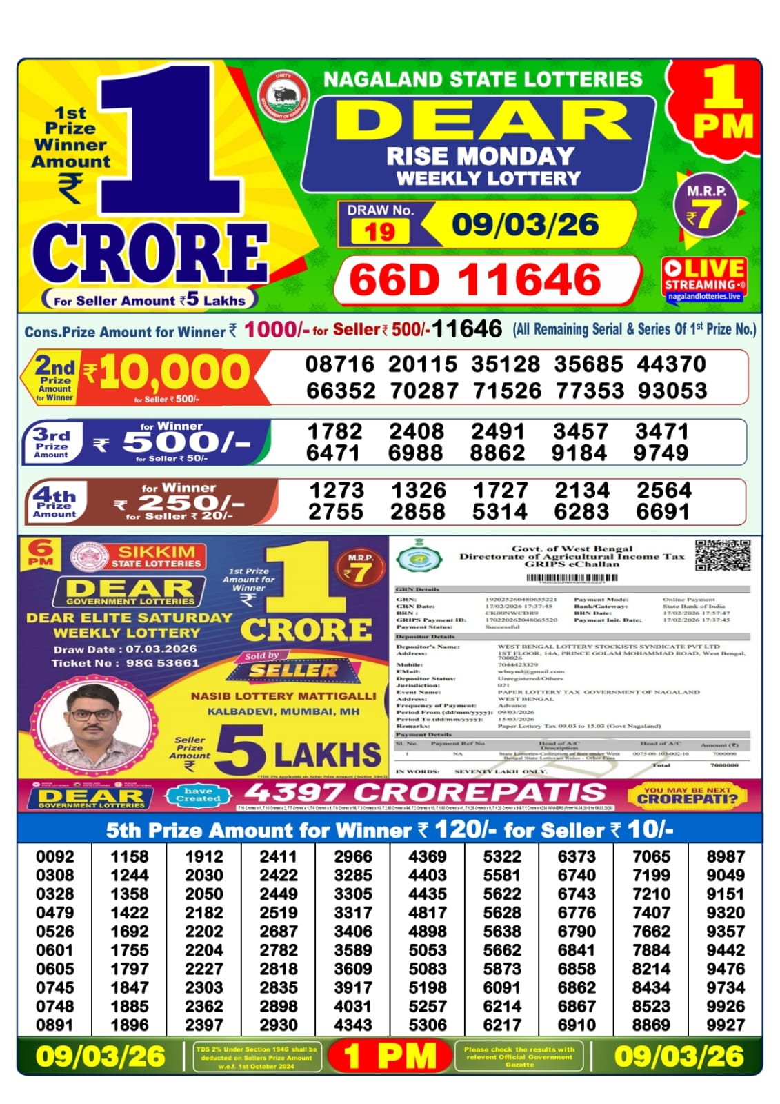 Lottery Sambad 1 PM Result Today 09.03.2026: Check Dear Morning Live Winner List PDF