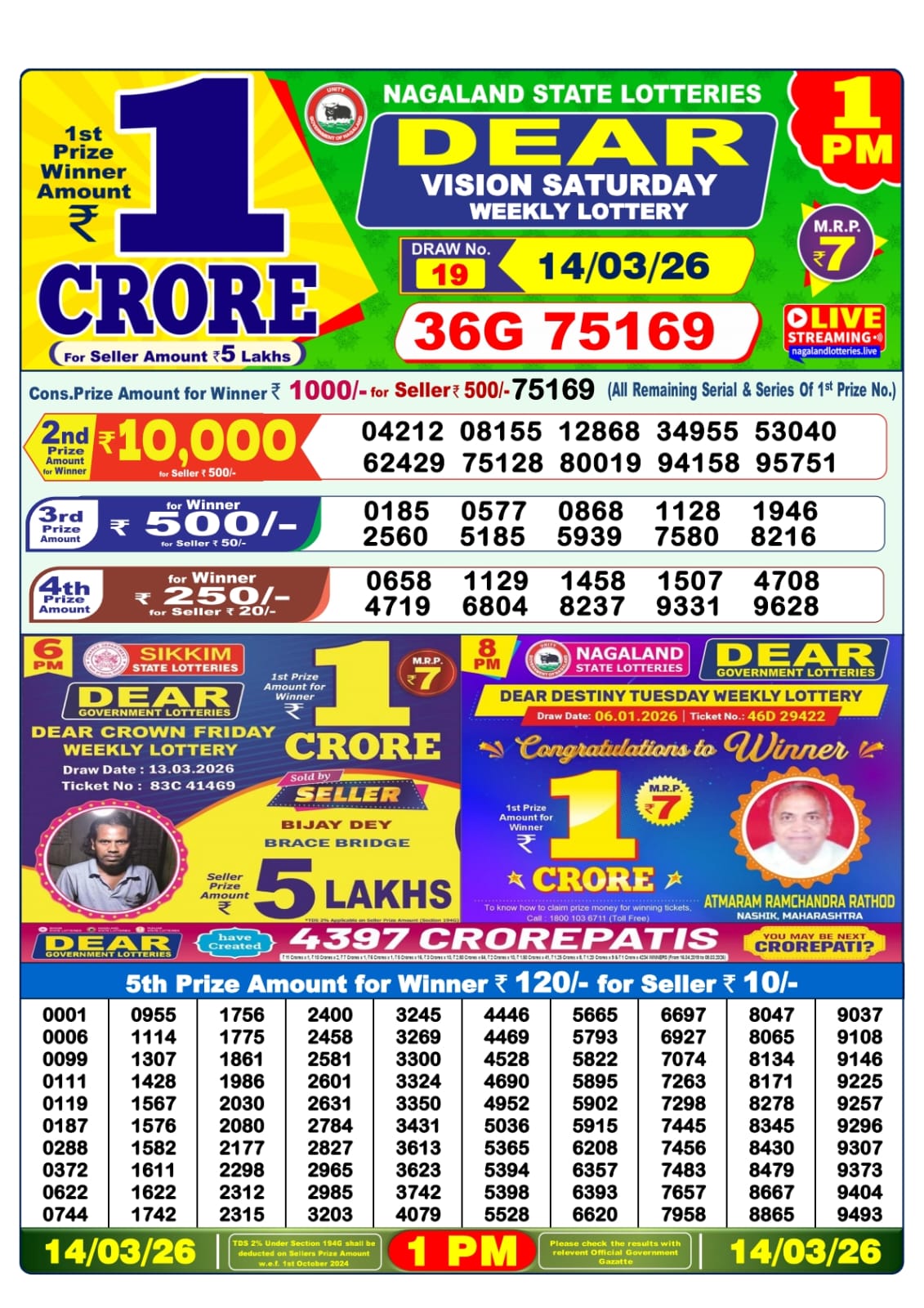 Lottery Sambad 1 PM Result Today 14.03.2026: Check Dear Morning Live Winner List PDF