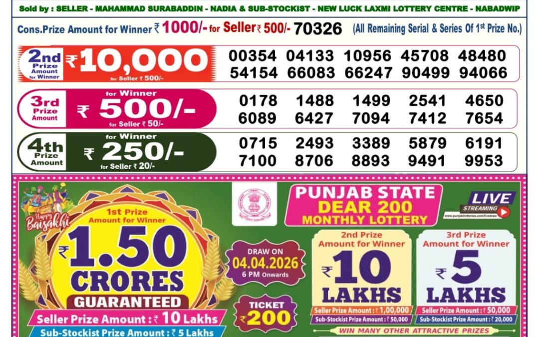 Dear Lottery Sambad Result 6 PM 18 March 2026: Download West Bengal Sambad Result
