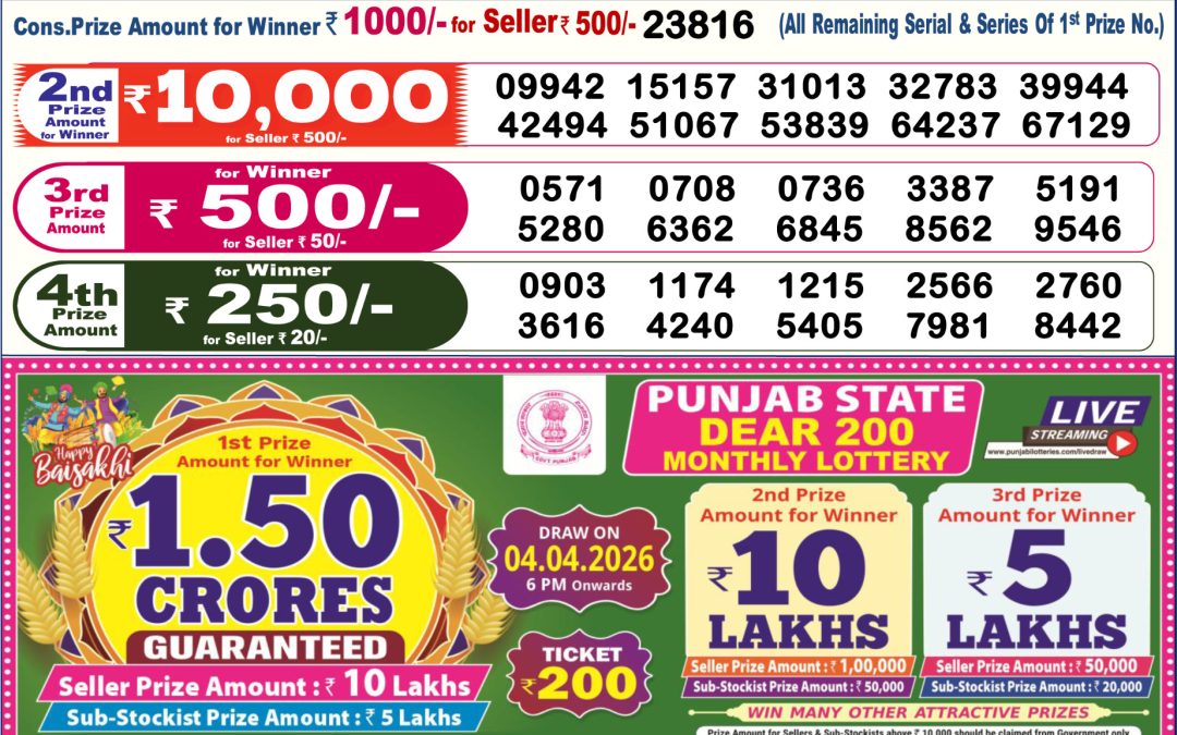 Dear Lottery Sambad Result 6 PM 25 March 2026: Download West Bengal Sambad Result